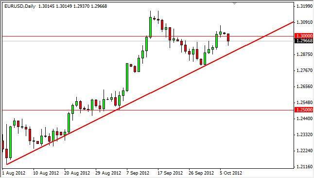 EUR/USD 09 Oct. EUR/USD 09 Oct.